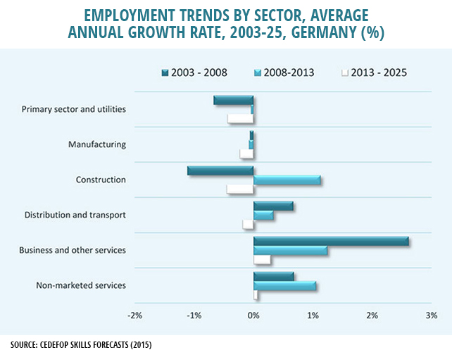 Employment trends graphics