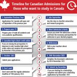Canadian Admission