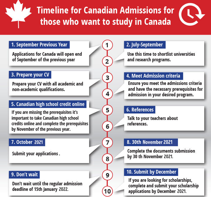 Canadian Admission